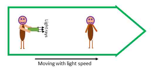 What If We Travel at The Speed of Light? by sciencefever.in