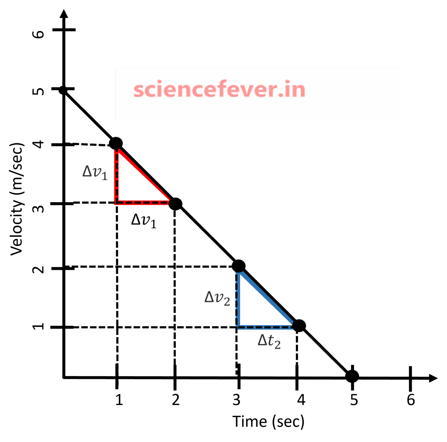 The Great Deceleration and the Mirage of the Dragon